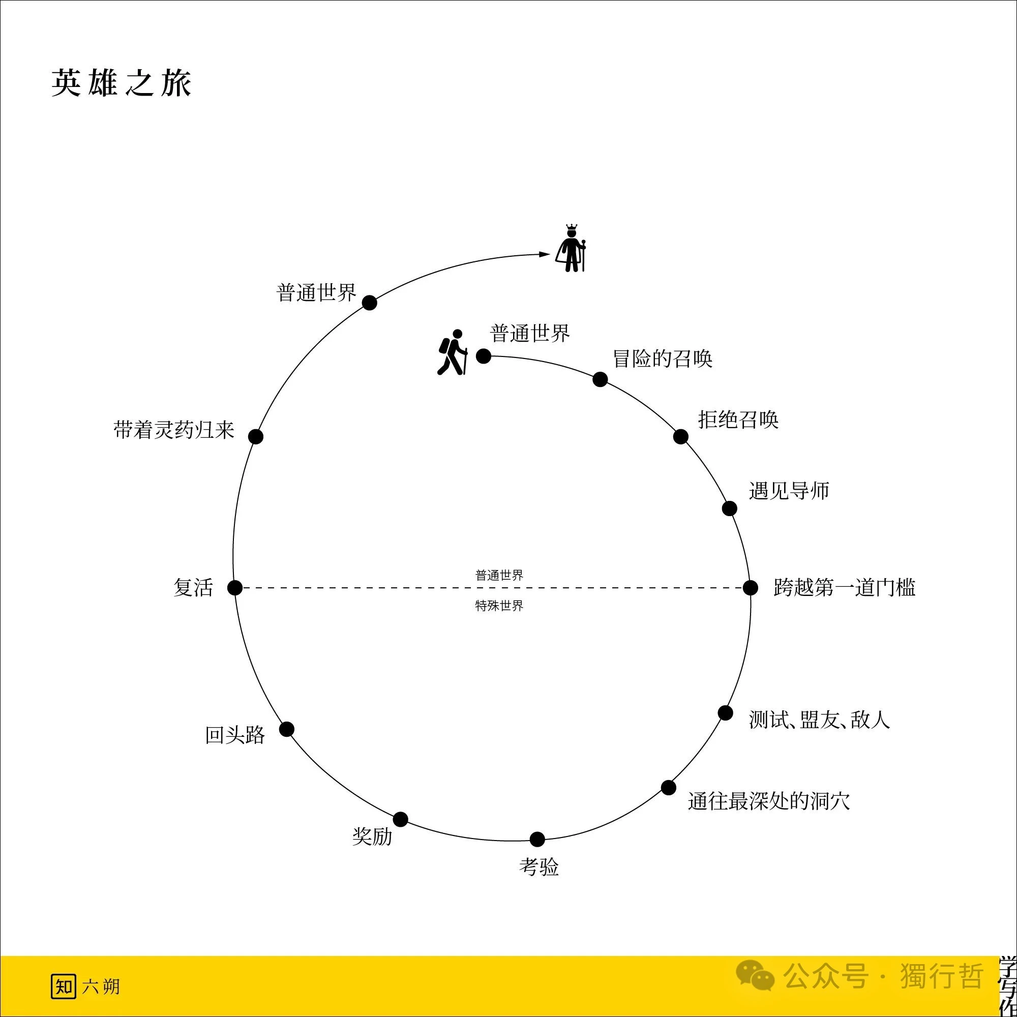 《沙丘》二次阅后小感 · 配图 2